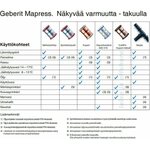 Geberit Puristus muhvi Mapress CU 18mm