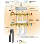 WehoFloor Jakotukki Wehofloor 9-piiriä 500mm
