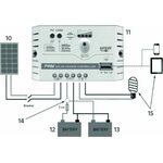 Aurinkosähköpaketti Offgrid Solar Power Kit 160W