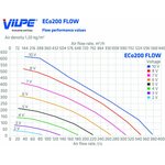 Vilpe Huippuimuri ECo200P/700 Flow