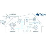 Vallox Lisäohjain MyVallox control