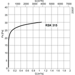 Systemair Perhospelti RSK 315mm
