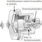 Fresh Korvausilmaventtiili F100 Thermo