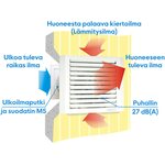 Mobair Korvausilmalaite kiertoilmalämmityksellä 2030S