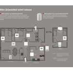 Roth Wifi-moduuli Touchline SL