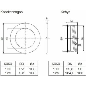 FläktWoods Moottoriventtiili KSOM 100mm