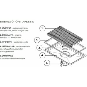 Kavika Kurasyöppö Midi 500x800x104mm