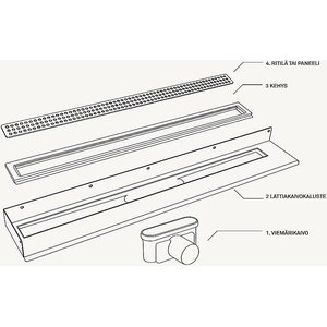 Unidrain Lattiakaivokaluste Linja 1003 2 seinäkiinnikettä 900mm