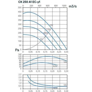 Kanavapuhallin CK 250 A1 EC-y1
