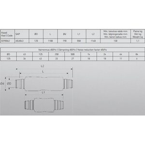 Äänenvaimennin taipuisa TVD 125-1100mm