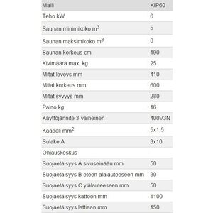 Harvia Seinäkiuas Sähkäri 60 musta