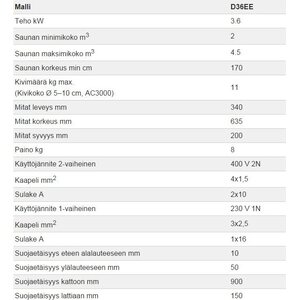Harvia Seinäkiuas Delta EE D36EE