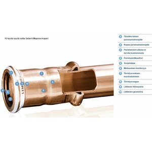 Geberit Puristusliitin SK CU Mapress 35mm x 1"