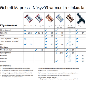 Geberit Puristuskäyrä 90º kromattu S/S CU Mapress 12mm