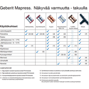 Geberit Puristus T-haara kromattu S/S CU Mapress 18mm