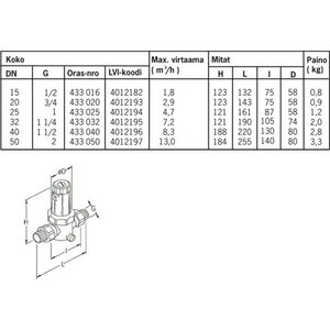 Oras Paineenalennusventtiili 1/2" max +90C