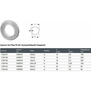 Uponor Komposiittiputki kieppi Unipipe Plus 20mm 100m
