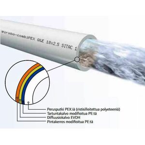 Uponor Wirsbo Compipexputki 15x2,5mm 100m Q&E