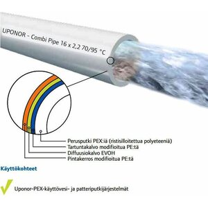 Uponor Compipexputki 18x2,5/28 suojaputkessa 50m PN10 Q&E