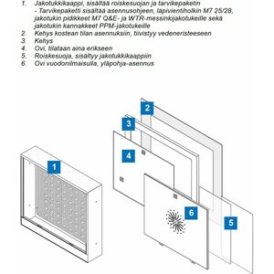 Uponor Jakotukkikaapin ovi Uponor Aqua Plus A 320x280mm