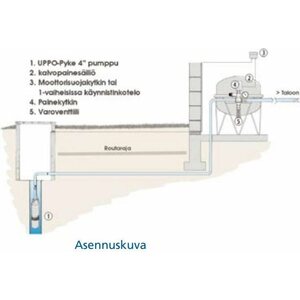 Pumppu Lohja Vesiöosa kalvopainesäiliö automat Lohja 50L/6 bar RST