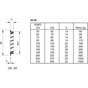 FläktWoods Ulkosäleikkö US-AV 160 IP
