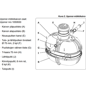 Uponor Mökkikaivo + saunakaivopaketti