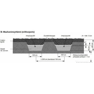 Uponor Imeytyspaketti harmaille vesille 1m3 jakokaivolla