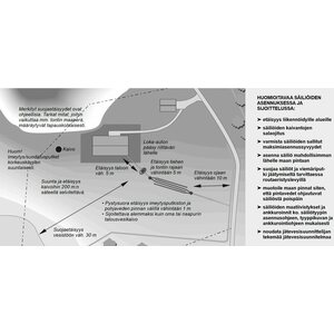 Uponor Imeytyspaketti harmaille vesille 1m3 jakokaivolla