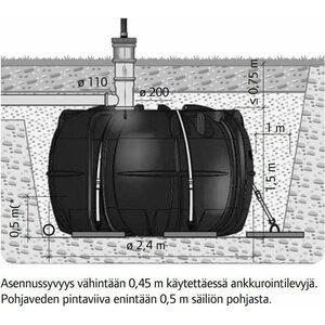 Uponor Lokasäiliö 5,3 m³ umpisäiliö
