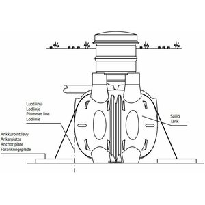 Uponor Ankkurointijärjestelmä Uponor umpisäiliöille