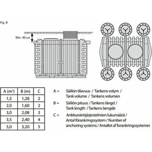 Uponor Ankkurointijärjestelmä Uponor umpisäiliöille