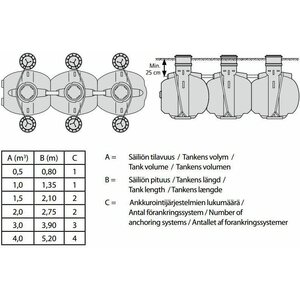 Uponor Ankkurointijärjestelmä Uponor umpisäiliöille