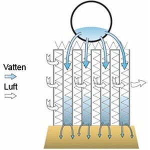 Fann Biomoduuli IN-DRÄN jätevesijärjestelmiin