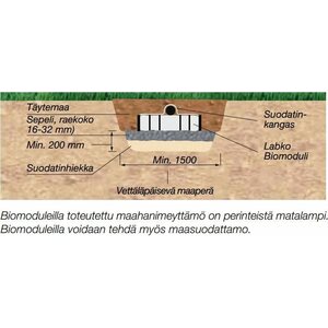 Labko Sakojärjestelmä Sako-2 Biomoduli 6 imeytys