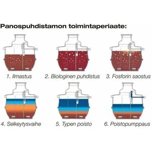 Labko Panospuhdistamo Labko Biokem 6 EN