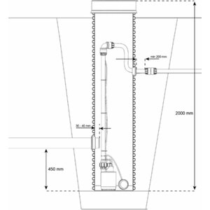 Uponor Pumppukaivo 150 litraa h=2m sisältää pumpun