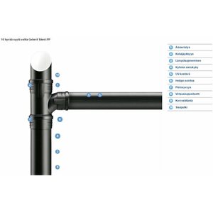 Geberit Viemäriputki 110x500mm Geberit dB Silent PP
