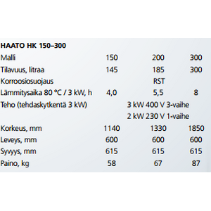 Haato Lämminvesivaraaja HK-300 modul 2/3kW 1/3-V
