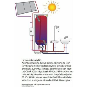 Jäspi Aurinkoenergiavaraaja Jäspi Solar300 varaaja+kierukka