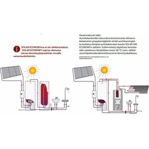 Jäspi Aurinkoenergiavaraaja Solar 300 economy