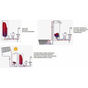 Jäspi Lämminvesivaraaja VLM-300 S modul space