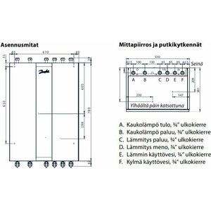 Danfoss Kaukolämpökeskus Akva Lux VX2 PTC
