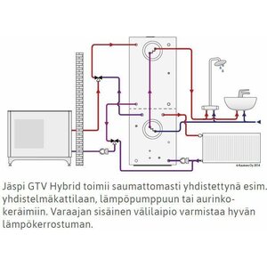 Jäspi Energiavaraaja Jäspi GTV 500 Hybrid