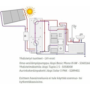Jäspi Energiavaraaja Jäspi GTV 500 Hybrid