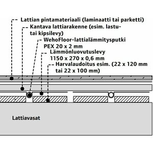 WehoFloor Lämmönluovutuslevy 20mm 1150x270x0,6mm 10kpl/pkt