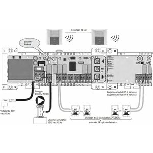 WehoFloor Huonetermostaatti RF LCD langaton
