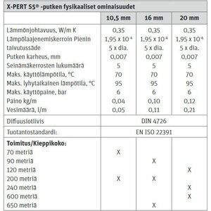Roth Lattialämmitysputki X-PERT S5 16x2,0mm 200m