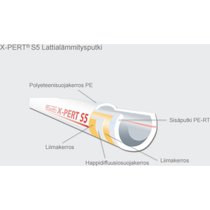 Roth Lattialämmitysputki X-PERT 20x2,0mm 120m