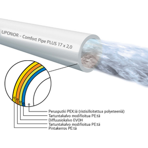 Uponor Lattialämmitysputki Comfort Pipe Plus 17x2,0 120m